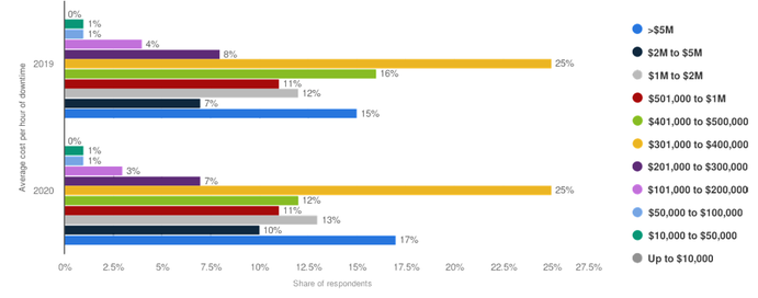 Load Testing with Azure DevOps and k6